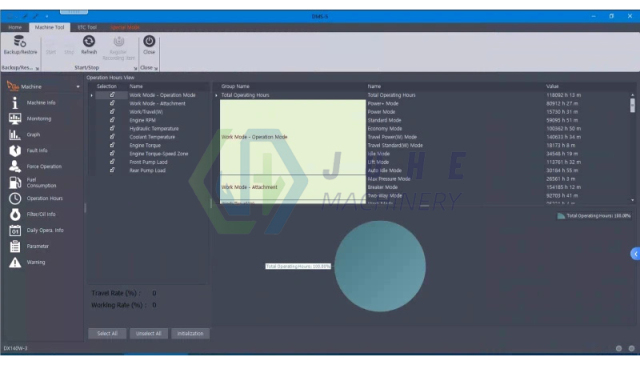 Doosan Diagnostic Instruments