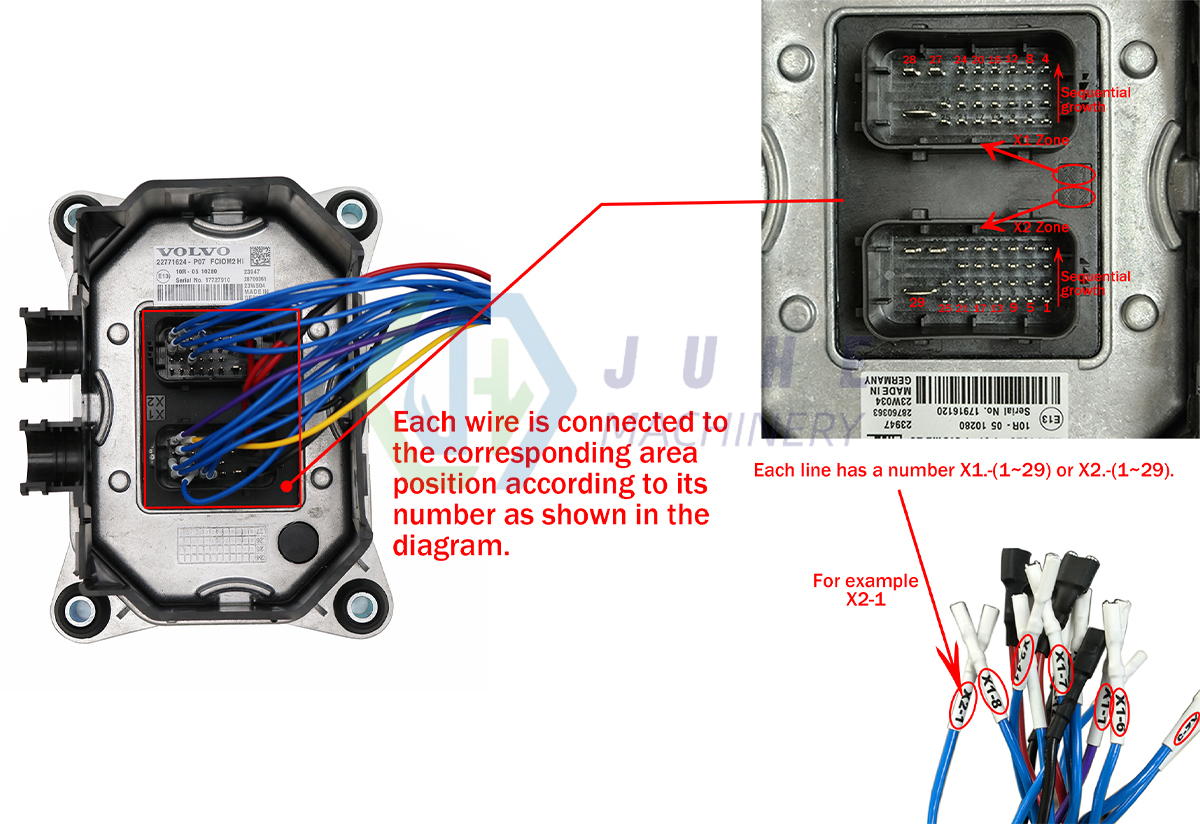 Introduction to Volvo test bench connection function