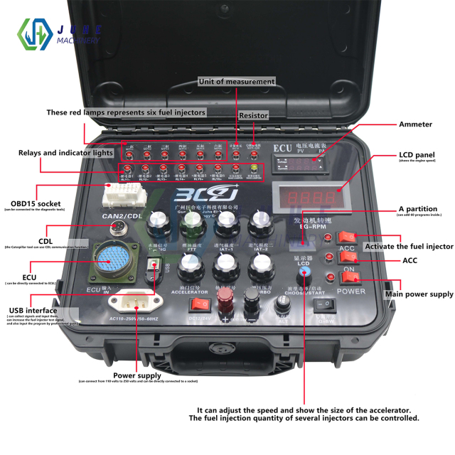 Test bench function introduction