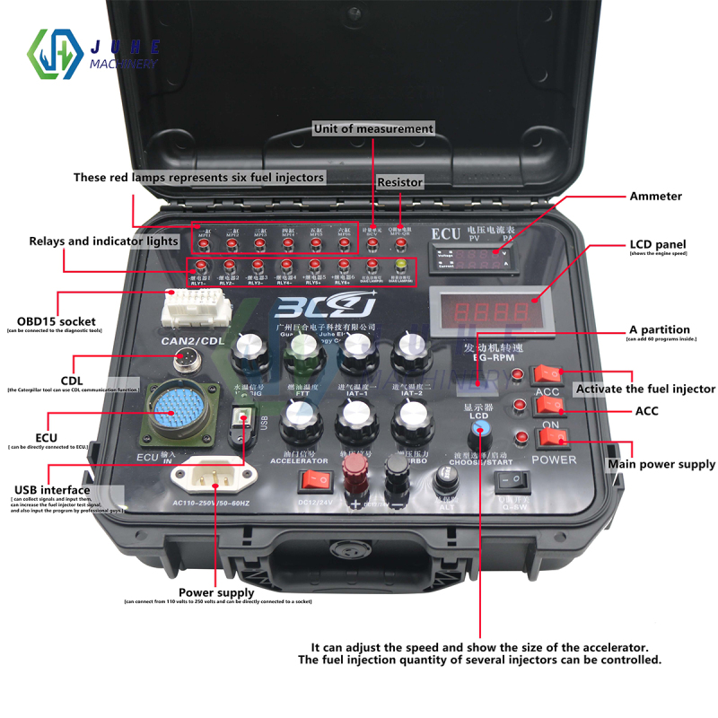 Test bench function introduction