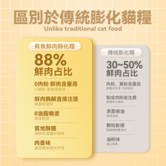 有魚 鮮肉酥化靚毛貓糧 1.5KG/罐裝135G