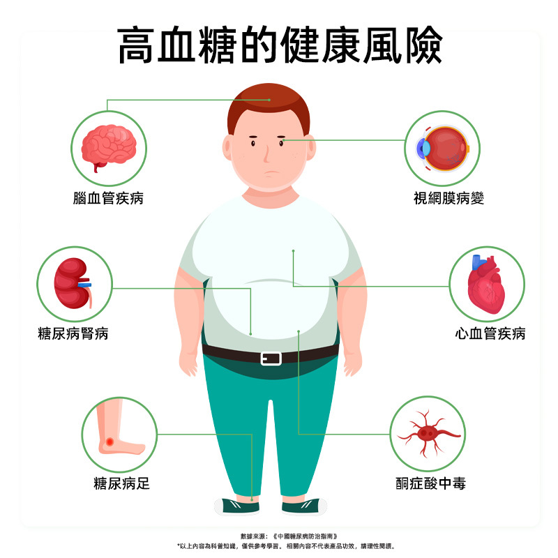 【愛生將唐益生菌固體飲料】10000億CFU/盒 60g（3g*20條）/盒 血糖偏高 代謝慢 運動少 肥胖