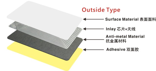 HF Anti-metal Label（Outside Type)