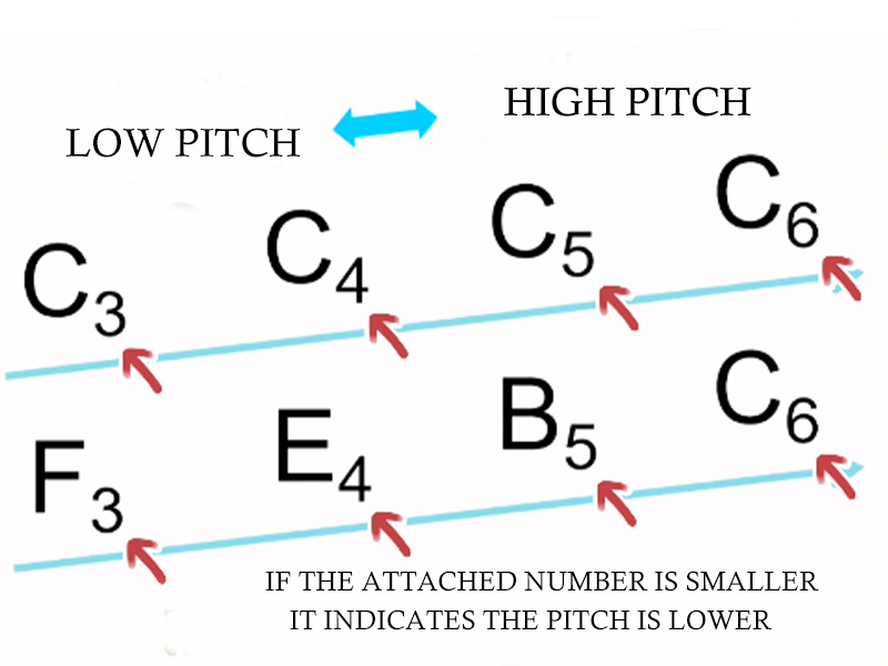 How to Properly Tune a Kalimba-4