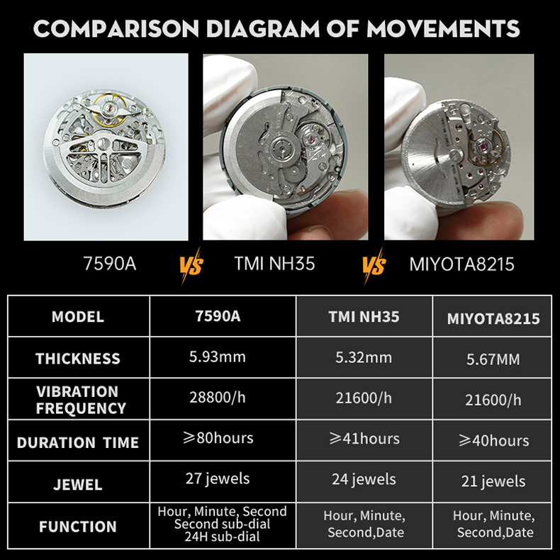 WM128 Skeleton Watch 42mm 7590A 5Bar Limited Edition Collaboration Series  Men's Automatic Watch