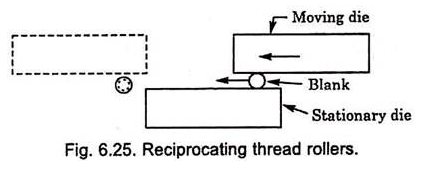 flat thread rolling dies working instruction