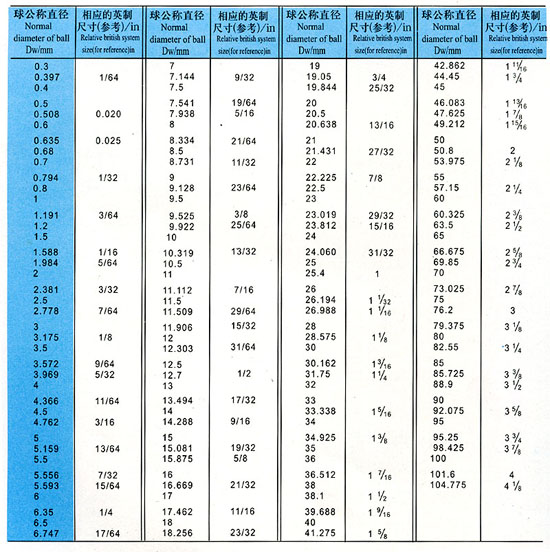 tabla de tamaño de bola de cojinete de carburo de tungsteno