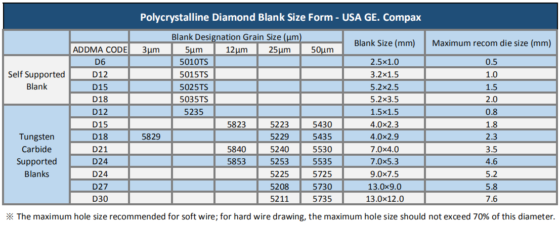 SA GE. Compax blank data form