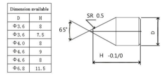 carbide tips