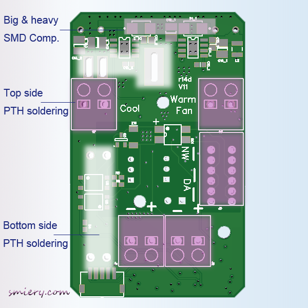 PCBA-Double side assemblies zone