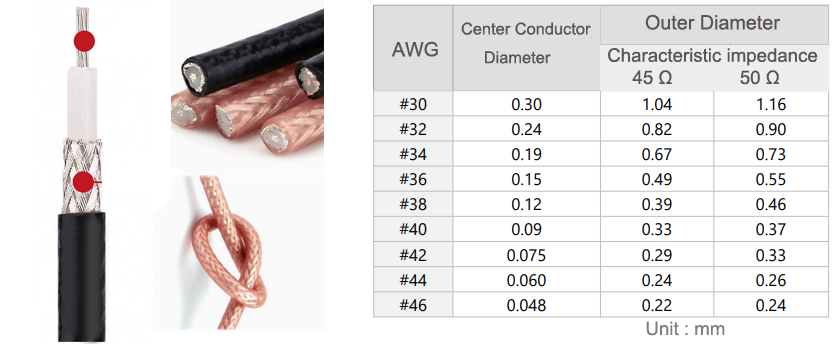 Cable specifications