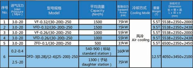 CNG Daughter Station Compressor