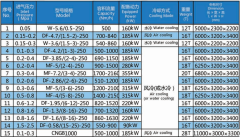 CNG Standard Station Compressor