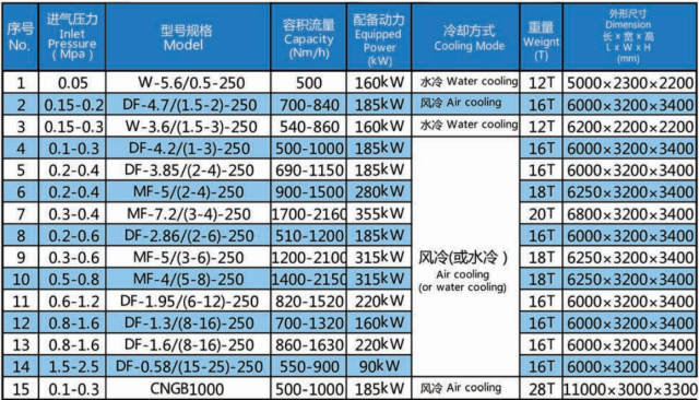 CNG Standard Station Compressor
