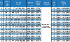 CNG Mother Station Compressor