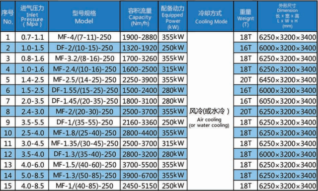 CNG Mother Station Compressor