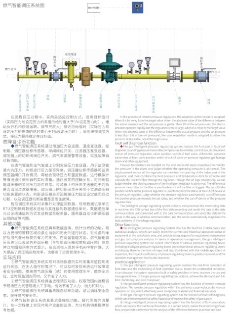 Intelligent Gas Pressure Regulation System