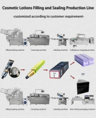 Aluminum Tube Plastic Tube Filling Sealing Machine Cartoning Packing Production Line Food Daily Necessities Cosmetics Industry