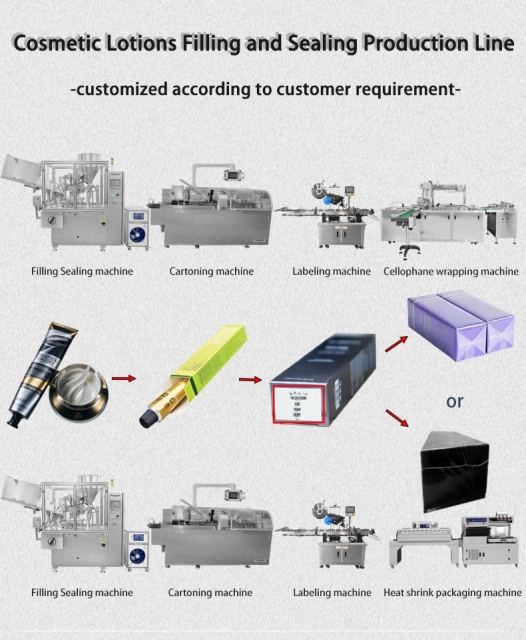 Aluminum Tube Plastic Tube Filling Sealing Machine Cartoning Packing Production Line Food Daily Necessities Cosmetics Industry