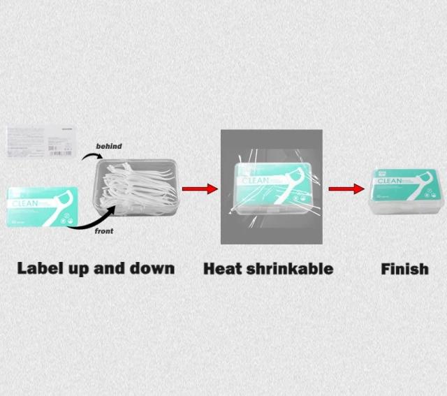 Dental Floss Pick Box Upper and Lower Plane Labeling Machine Transparent Film Packaging Heat Shrinking Wrapping Production Line