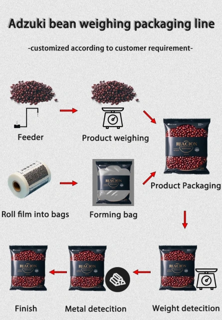 Automatic Granule Packaging Line Lapel Packing Machine for 10kg Food Peanuts Raisins Rice Millet Candies Feed Pellets Fertilizer