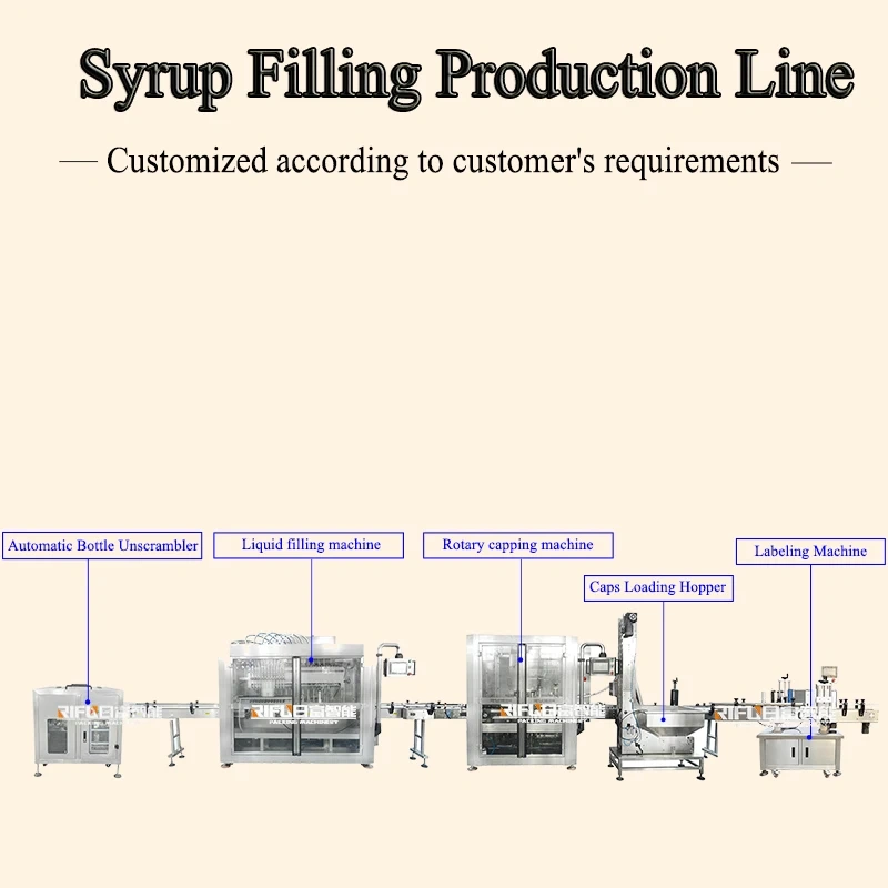 High Speed Automatic Syrup Filling Capping Labeling Production Line Syrup Bottling Line