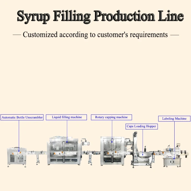 High Speed Automatic Syrup Filling Capping Labeling Production Line Syrup Bottling Line