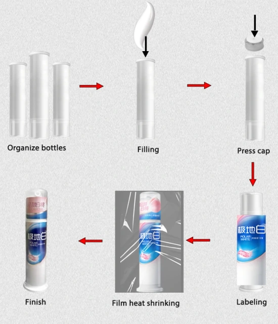 Automatic Press-Type Toothpaste Tube Filling Production Line High-Speed Filling Capping Labeling Wrapping Heat Shrink  Machine