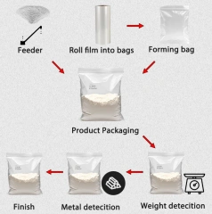Automatic Powder Packing Production Line Lapel-type Packaging Machine Spices Curry Chili Turmeric Ginger Garlic Nutmeg Powder