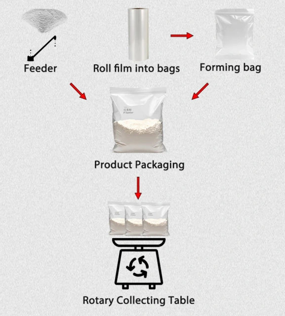 Sachet Powder Packaging Machine 5g 8g 10g 15g 20gChilli Pepper Curry Cumin Seasoning Powder Sugar Coffee Spices Packing Machine