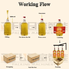 Full Automatic Edible Oil Filling Line 1-10L Barrel Cooking Oil Capping Labeling Packing System Soybean/Sunflower/Peanut/Corn/Olive Oil