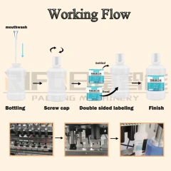 Automatic Mouthwash Filling Line Double-Side Labeling Capping Bottling System for 50ml-1000ml Bottles PLC Control Customizable