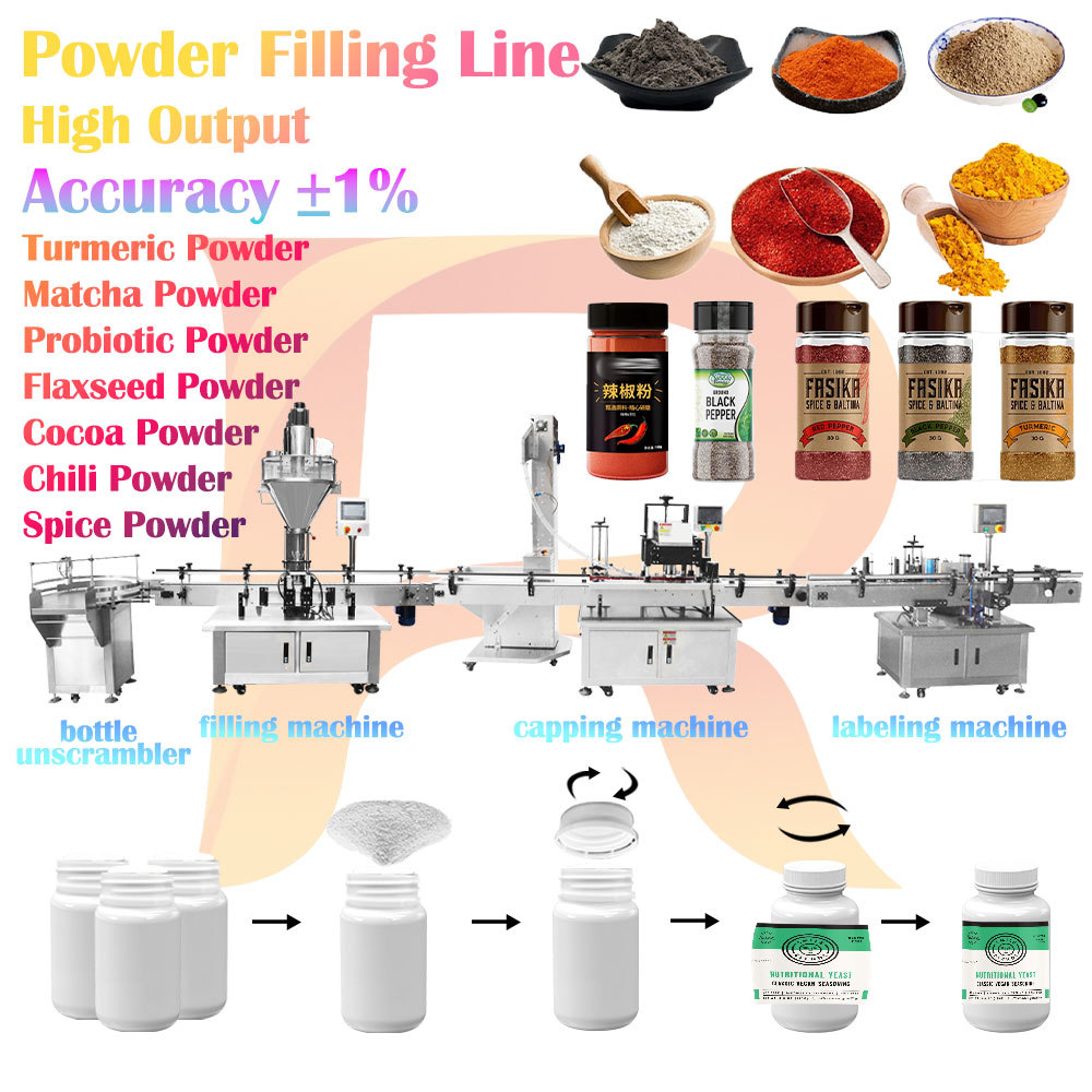 Automatic Powder Filling Line with Capping Labeling for Round Bottles ±1% Accuracy PLC Control System Filling Machine