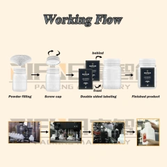Automatic Powder Filling Line with Capping Labeling for Square/Flat Bottles ±1% Accuracy PLC Control System Filling Machine