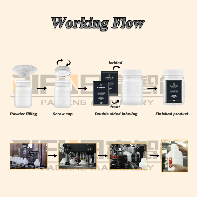 Automatic Powder Filling Line with Capping Labeling for Square/Flat Bottles ±1% Accuracy PLC Control System Filling Machine