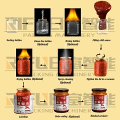 Automatic Sauce Filling Production Line Filling Capping Labeling System for Chili Paste Salad Dressing Hotpot Base Jam Honey