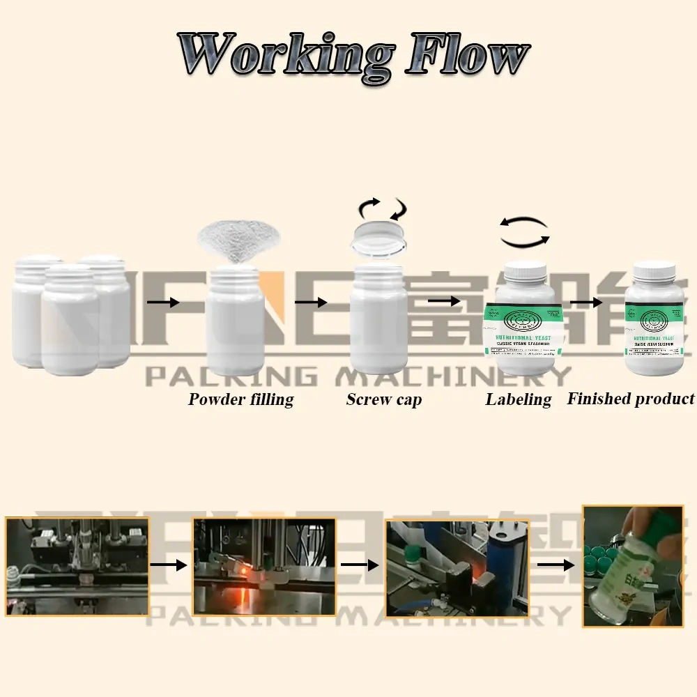 Automatic Powder Filling Line with Capping Labeling for Round Bottles ±1% Accuracy PLC Control System Filling Machine