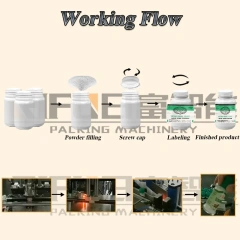 Automatic Powder Filling Line with Capping Labeling for Round Bottles ±1% Accuracy PLC Control System Filling Machine