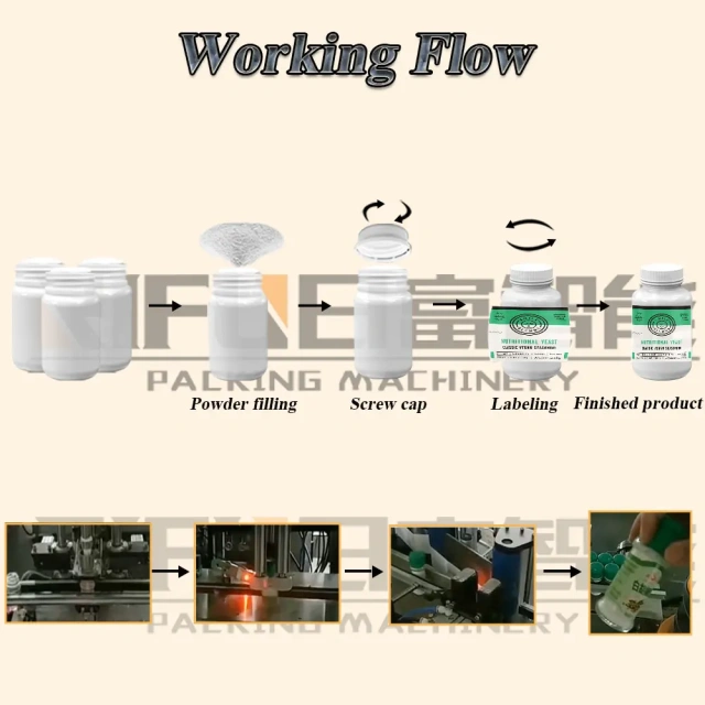 Automatic Powder Filling Line with Capping Labeling for Round Bottles ±1% Accuracy PLC Control System Filling Machine