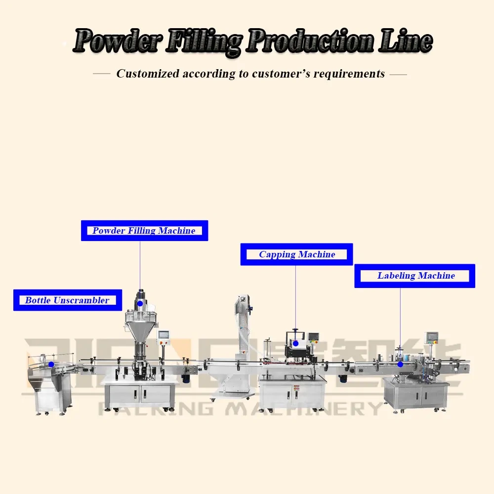 Automatic Powder Filling Line with Capping Labeling for Round Bottles ±1% Accuracy PLC Control System Filling Machine