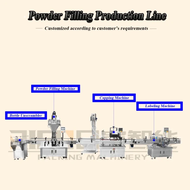 Automatic Powder Filling Line with Capping Labeling for Round Bottles ±1% Accuracy PLC Control System Filling Machine