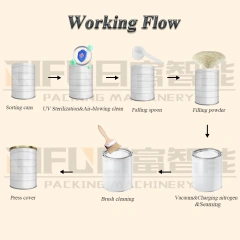 Automatic Powder Filling Line for Milk Powder Protein Powder 800g High-Speed Filling Machine for Food-Grade Cans ±1% Accuracy