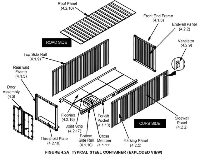 Creative and Convenient Customizable Container House for Travel and Mobile Shop.
