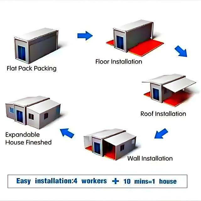 20ft-Flat-Roof Expandable Container House Quickly Assemble Foldable Prefabricated House