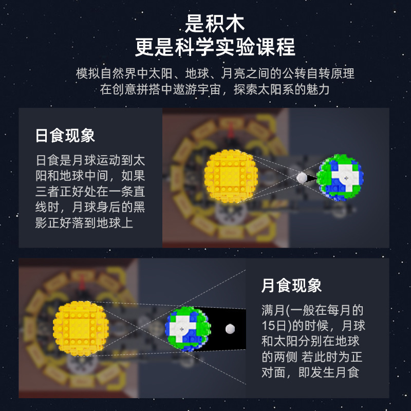 Cada 71004 - Earth, Moon and Sun Orrery