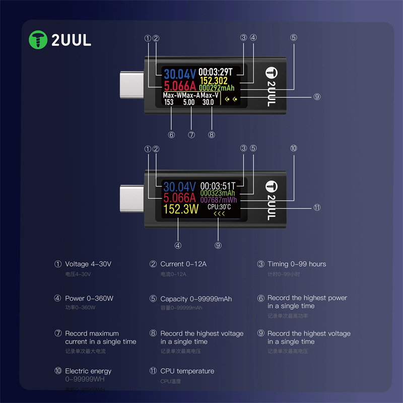 2UUL PW21 USB C Charging Tester Mini Charge Mate Detector 30V 12A Charger Testing Tool for iPhone Samsung Oppo Repair