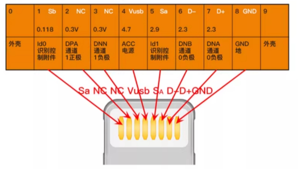 WL DNDP Phone Charging Tali Plug Test Board for iPhone Lightning Type-C Connector Detect
