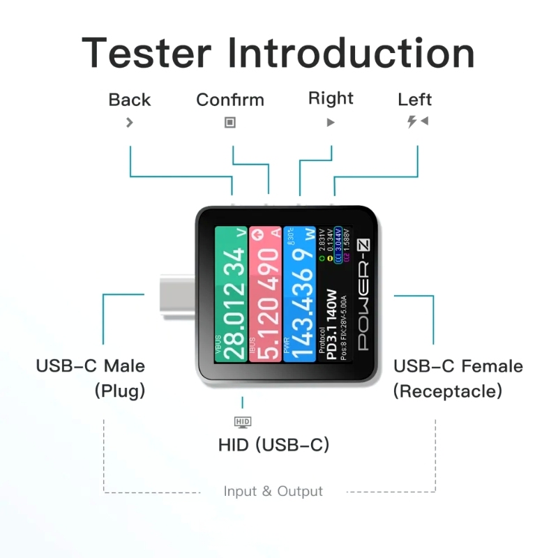 Power-Z KM003C 240W PD3.2 Fast Charging Protocol Tester