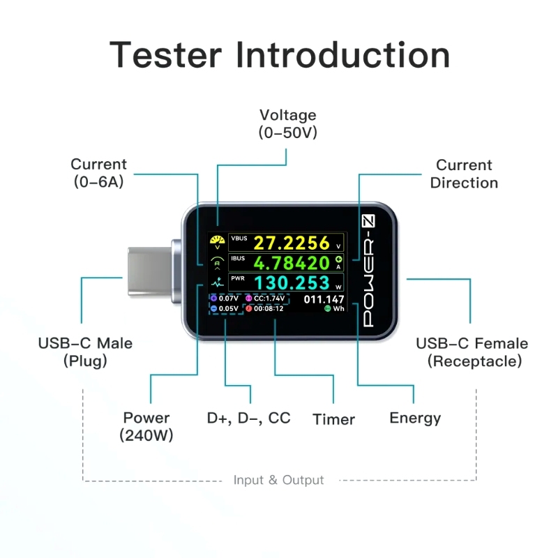 Power-Z C240 USB-C Tester Digital Display Power Meter 240W and PD3.1 QC5.0