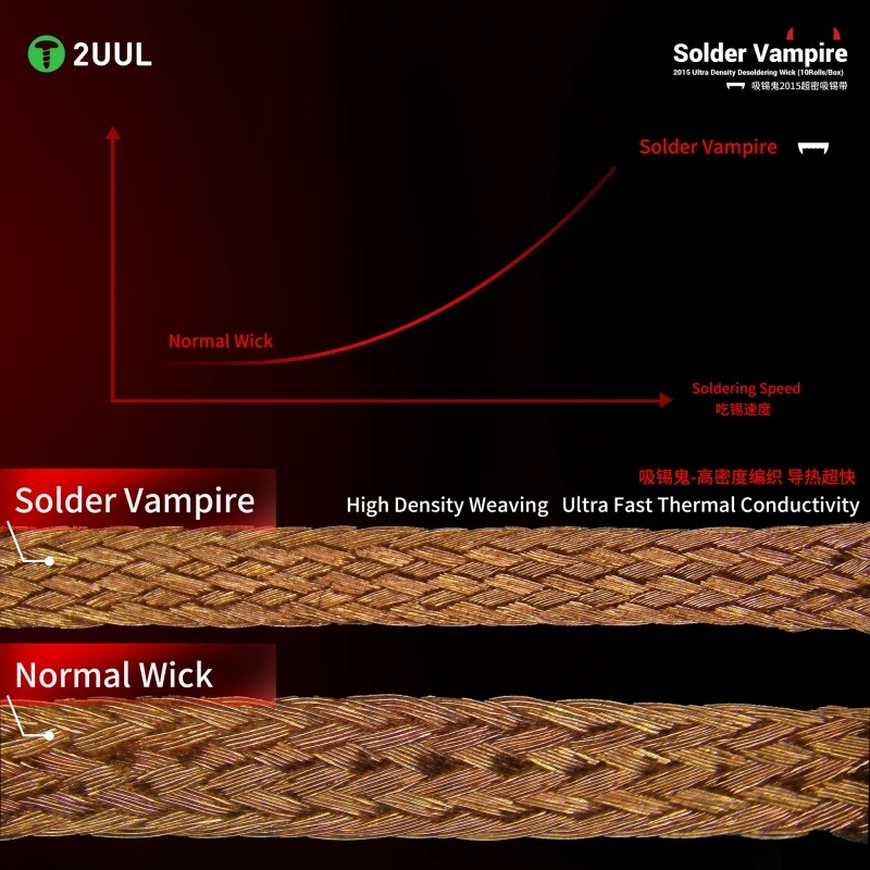 2UUL DW15 Solder Vampire Desoldering Wick 2015 for Motherboard Cleaning Powerful Desoldering Wick